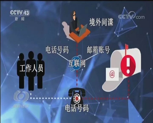 网络窃密花样多麻痹大意不可有